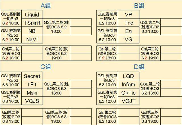 分差自然会